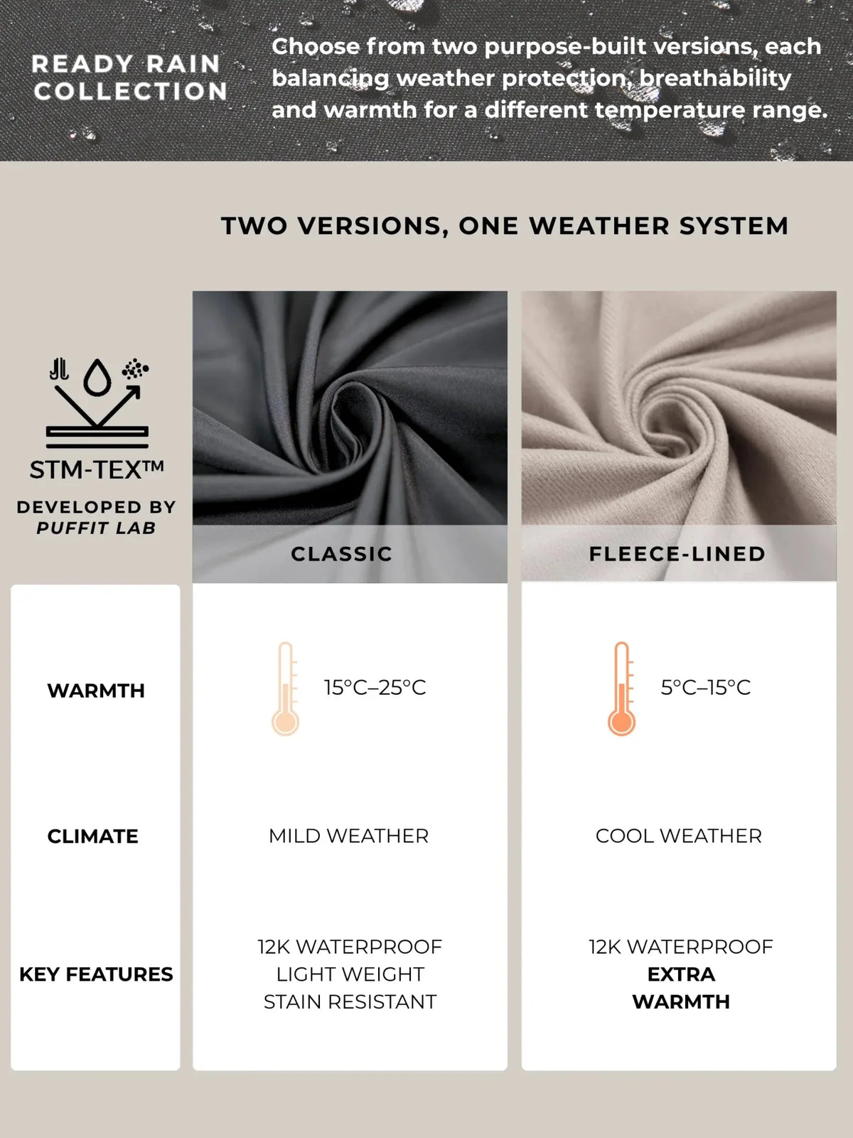 STM-TEX™ One Size Short Oversized Rain Jacket - Stay Puffit